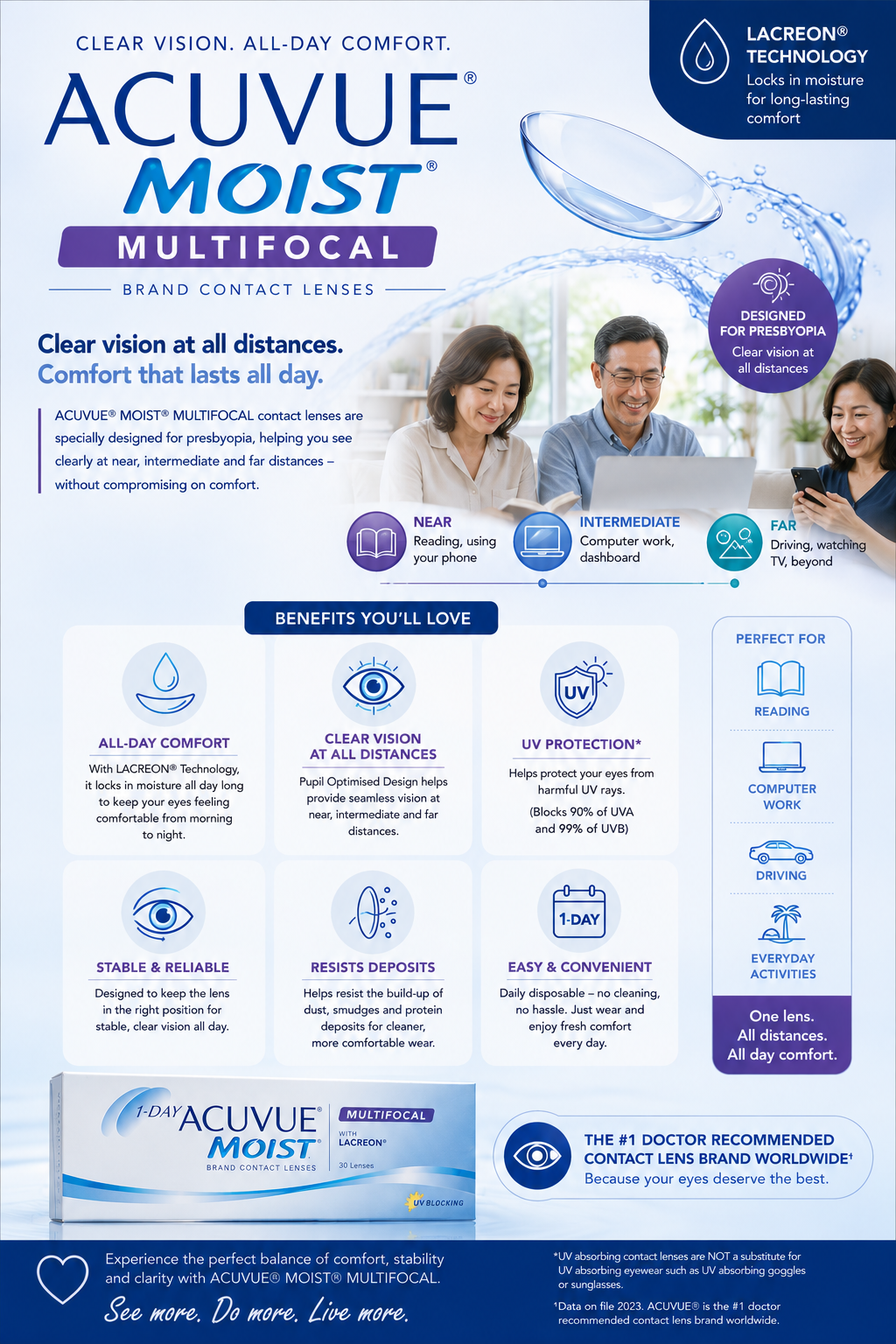 Moist Multifocal